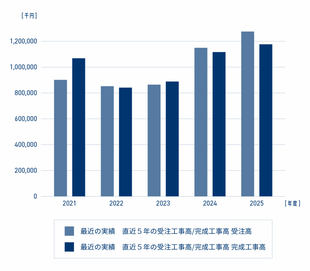 株式会社事業開発社